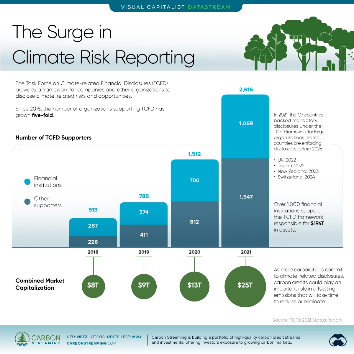 climate risk management case study